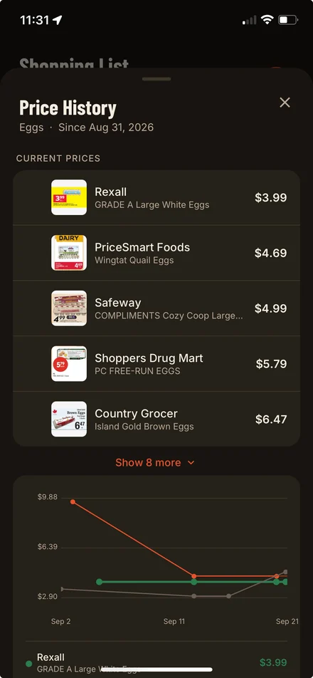 Price history for eggs across several stores